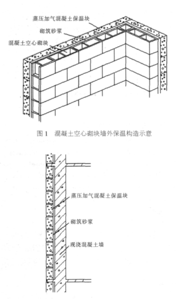 瑞丽蒸压加气混凝土砌块复合保温外墙性能与构造